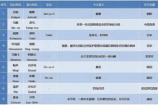 15投7中拿19分！哈迪：要有信心 我感觉自己的每次空位出手都会进